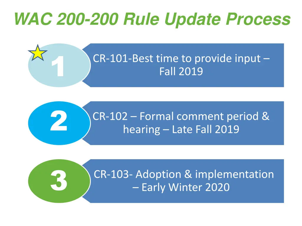 wac 200 200 rule update process