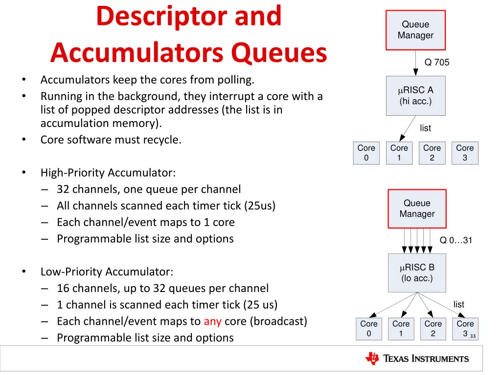 descriptor and accumulators queues accumulators