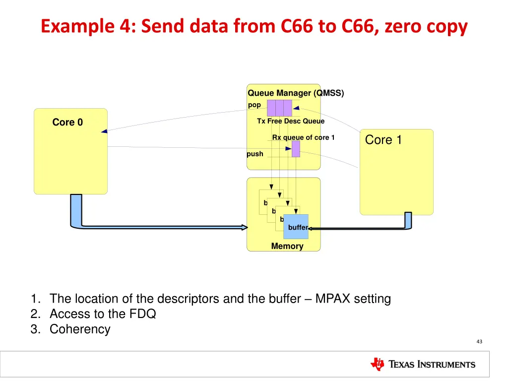 example 4 send data from c66 to c66 zero copy