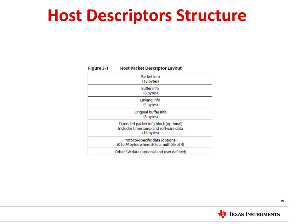 host descriptors structure