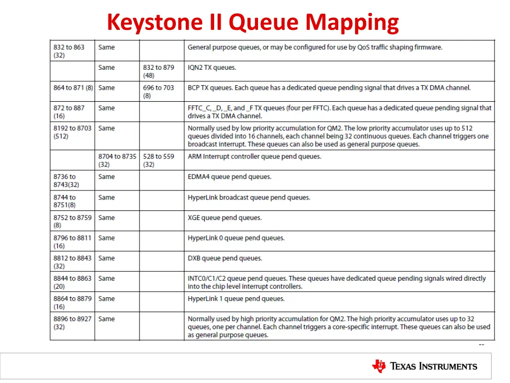 keystone ii queue mapping 1