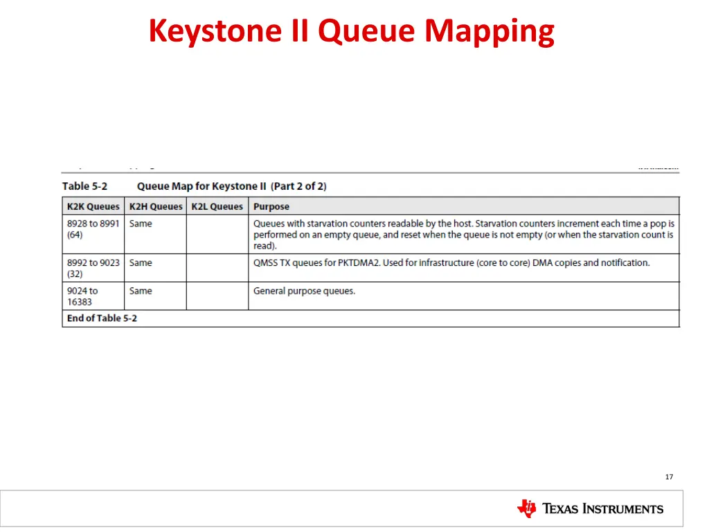 keystone ii queue mapping 2