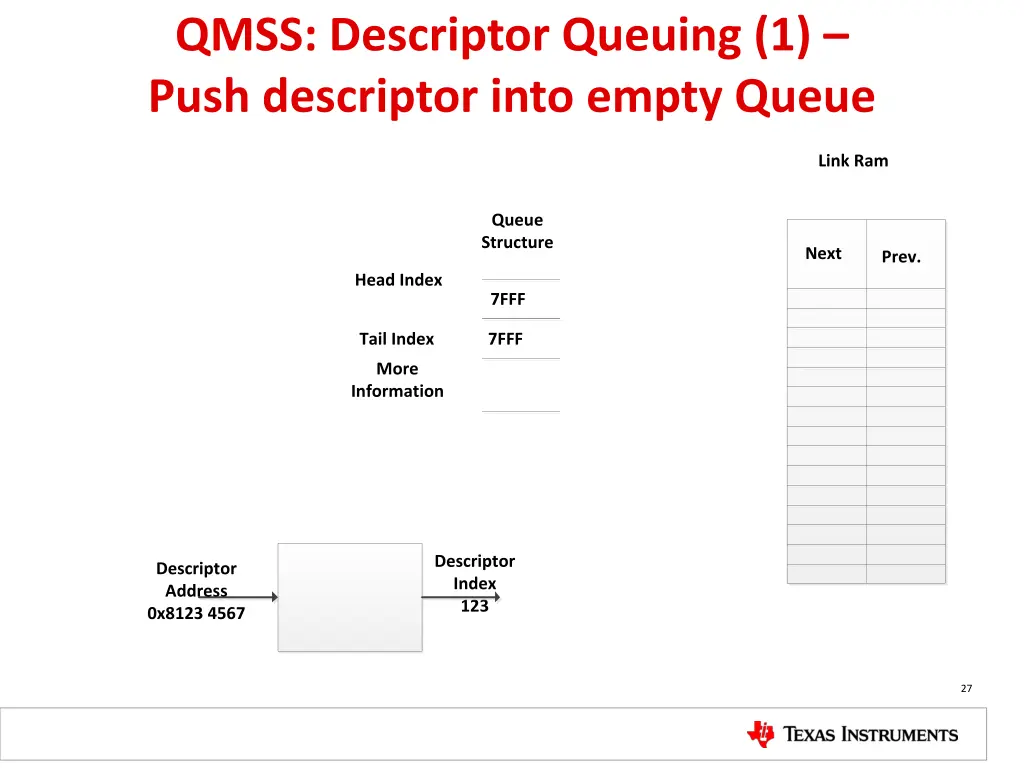 qmss descriptor queuing 1 push descriptor into