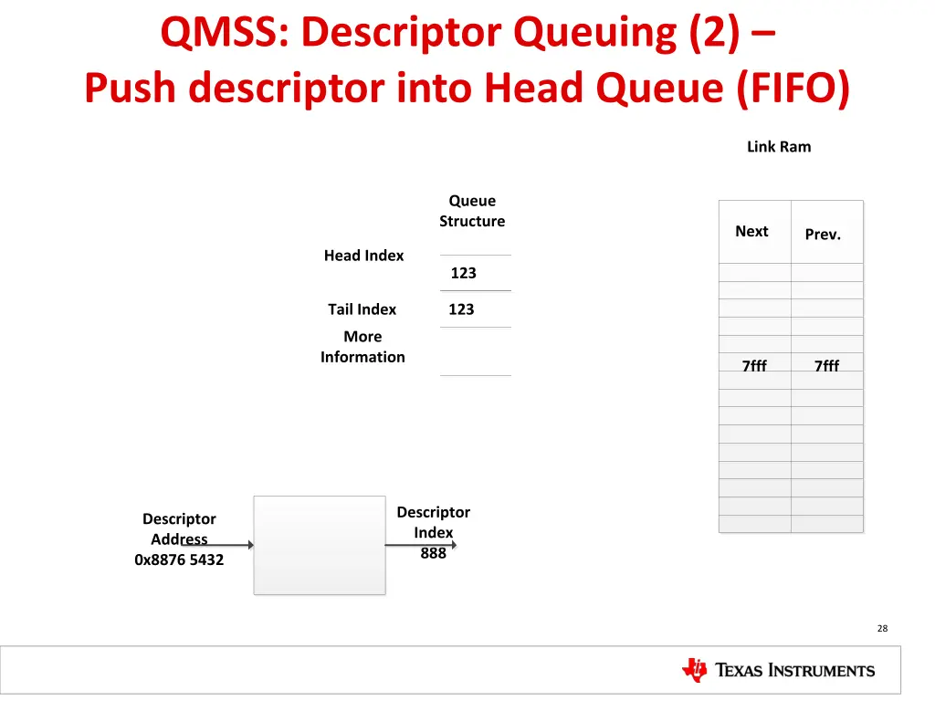 qmss descriptor queuing 2 push descriptor into
