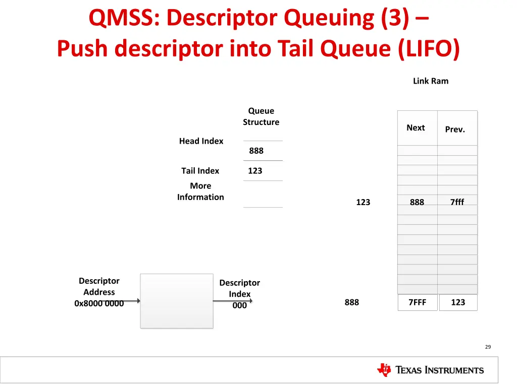 qmss descriptor queuing 3 push descriptor into