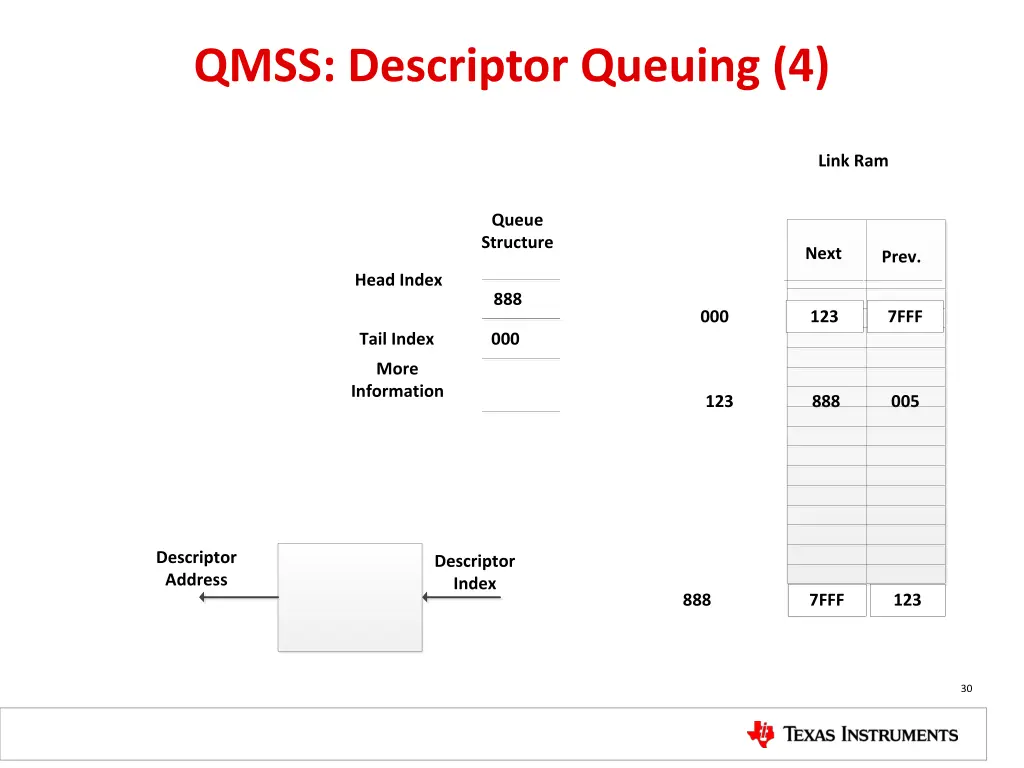 qmss descriptor queuing 4
