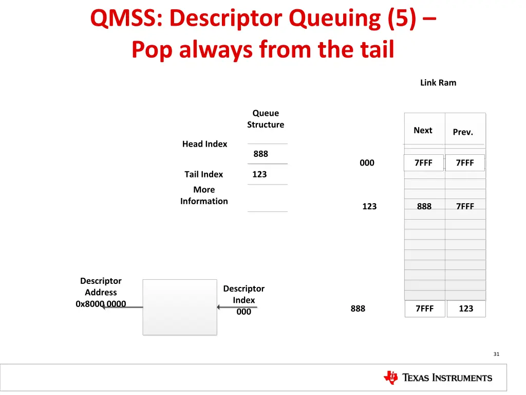 qmss descriptor queuing 5 pop always from the tail