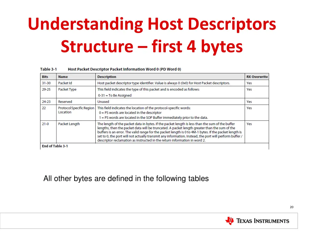 understanding host descriptors structure first