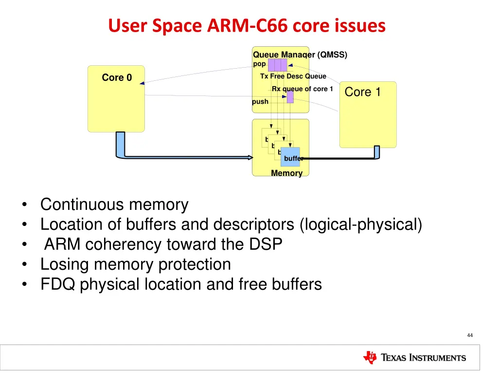 user space arm c66 core issues