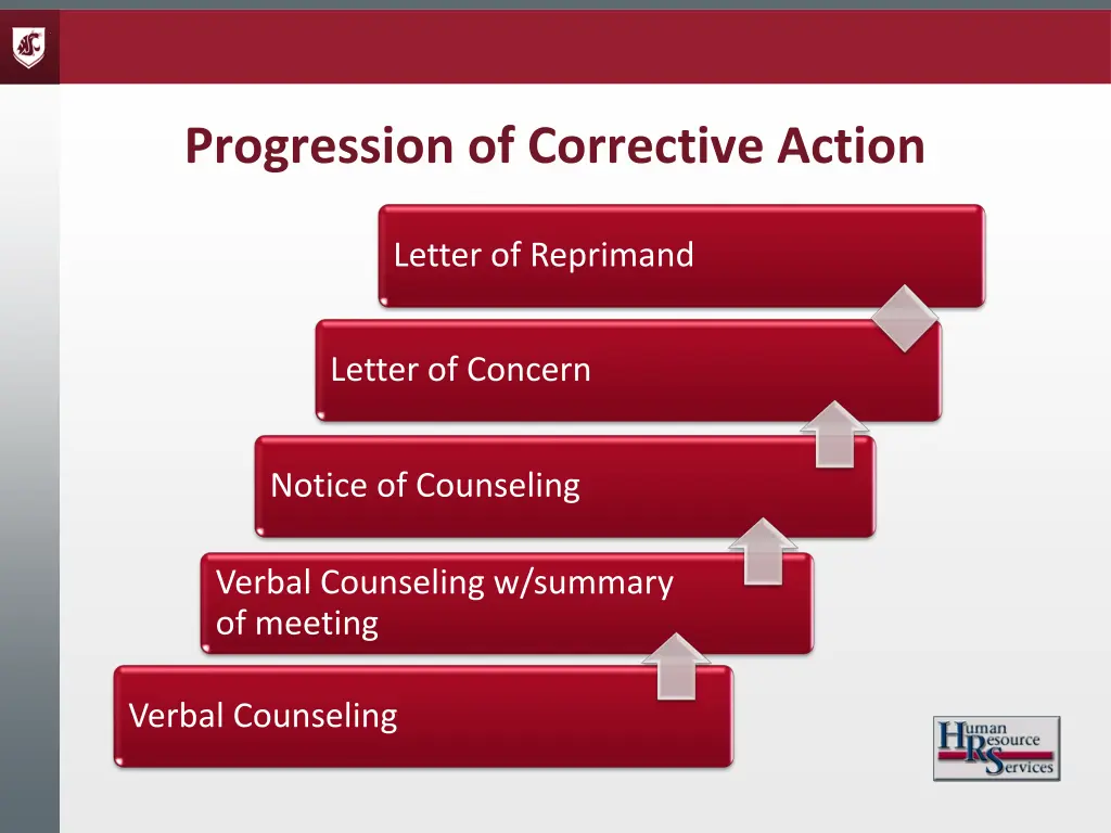progression of corrective action