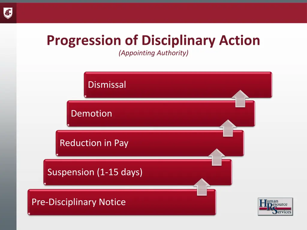 progression of disciplinary action appointing
