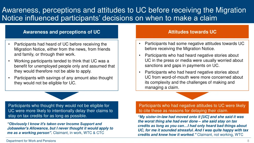 awareness perceptions and attitudes to uc before