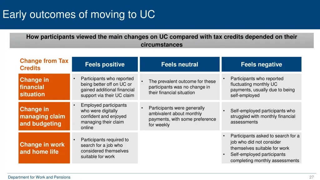 early outcomes of moving to uc
