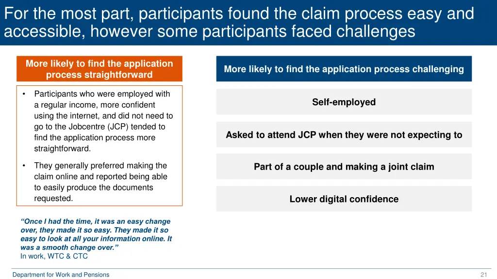 for the most part participants found the claim