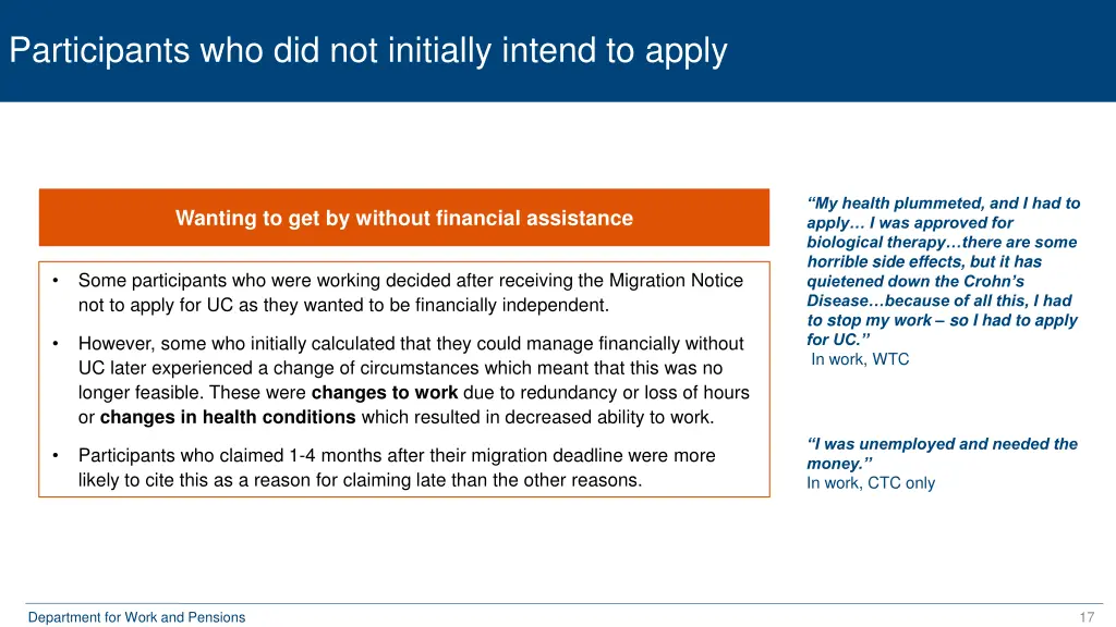 participants who did not initially intend to apply