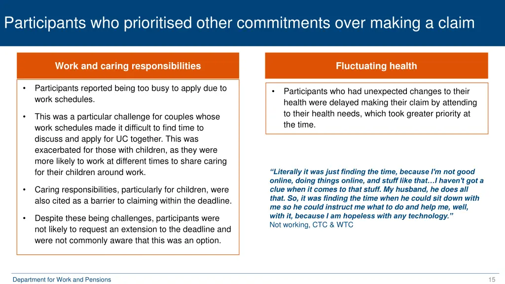 participants who prioritised other commitments