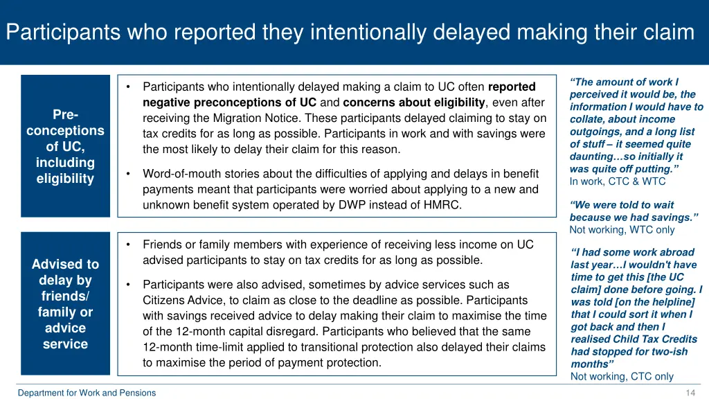 participants who reported they intentionally