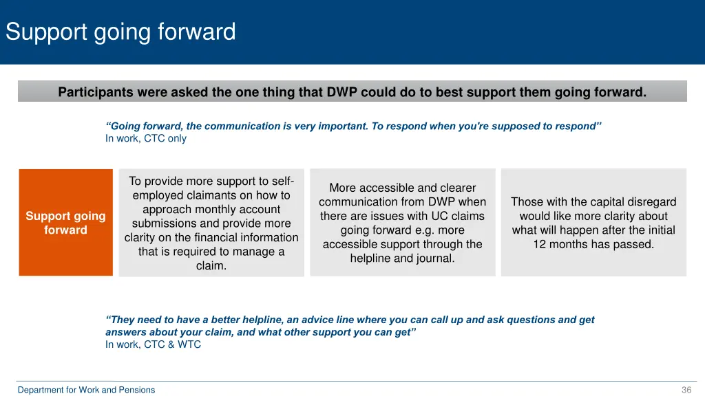 support going forward