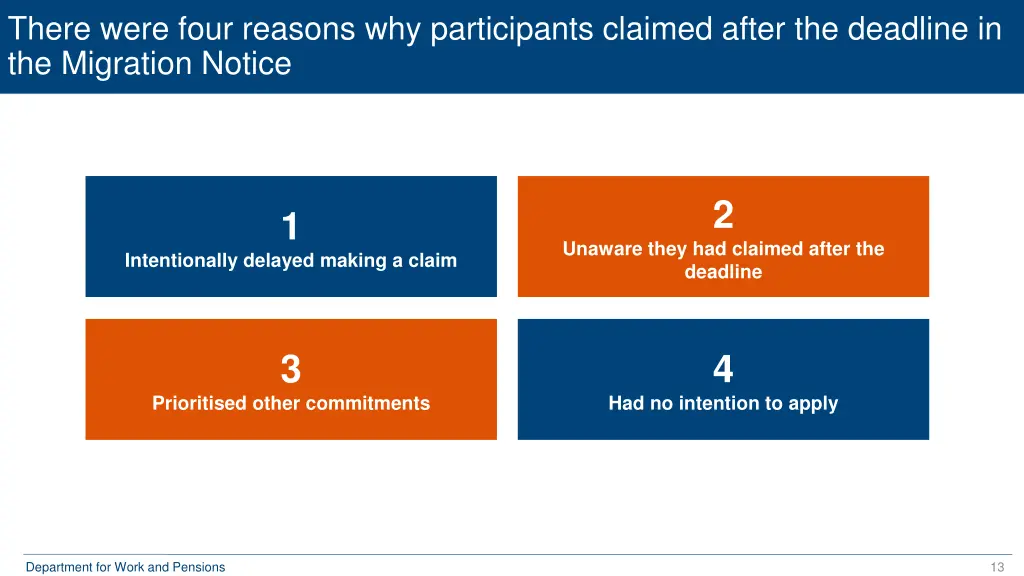 there were four reasons why participants claimed