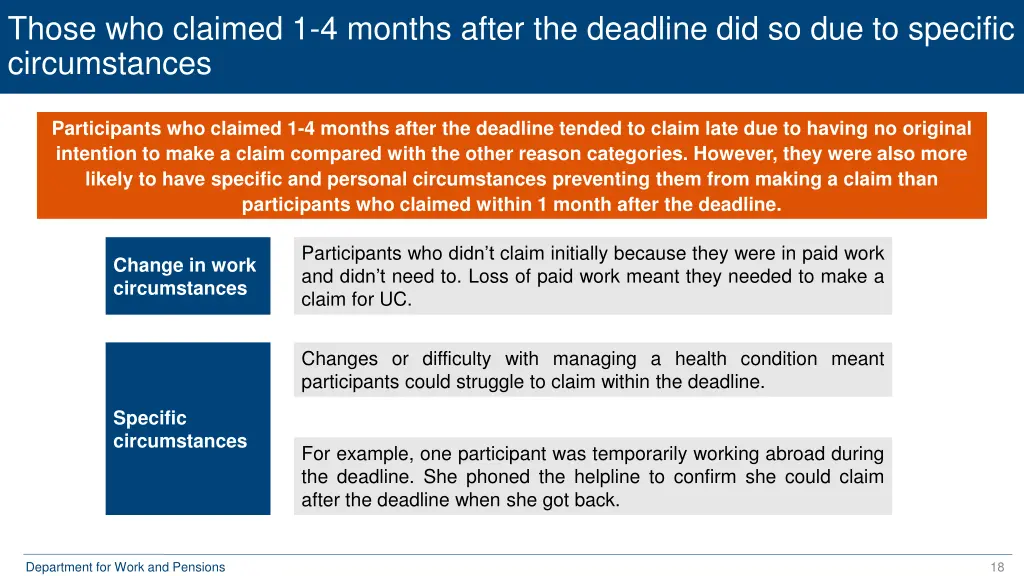 those who claimed 1 4 months after the deadline