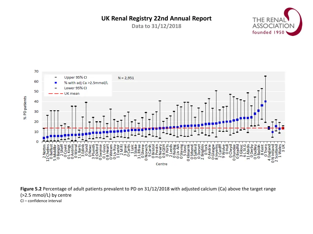 uk renal registry 22nd annual report data 1