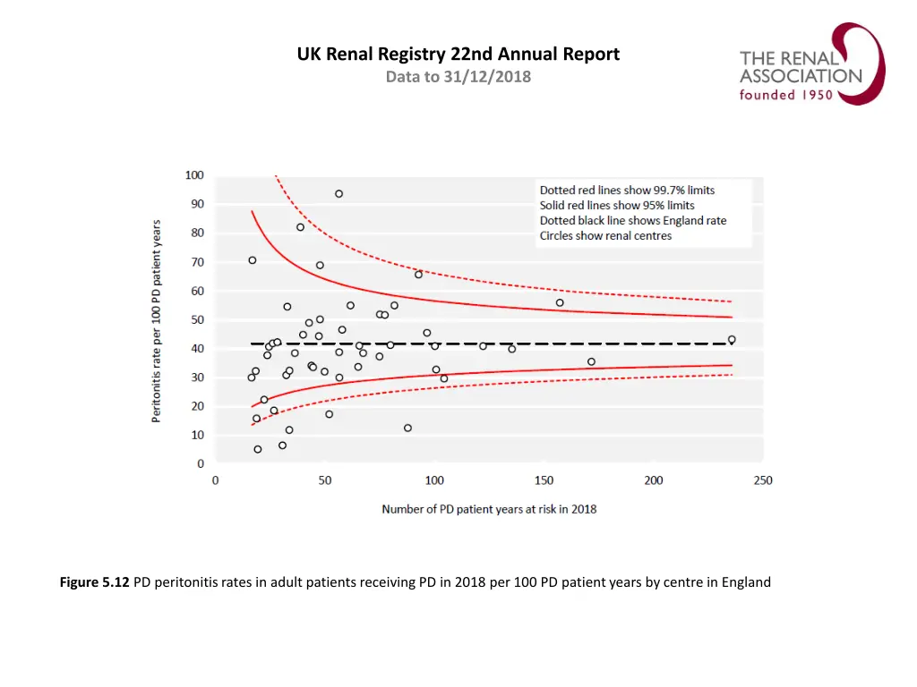 uk renal registry 22nd annual report data 11