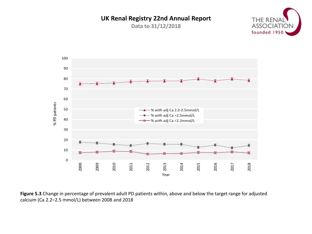 uk renal registry 22nd annual report data 2
