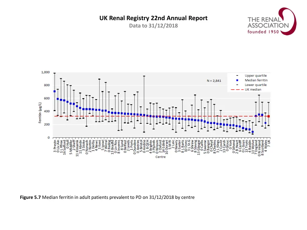 uk renal registry 22nd annual report data 6
