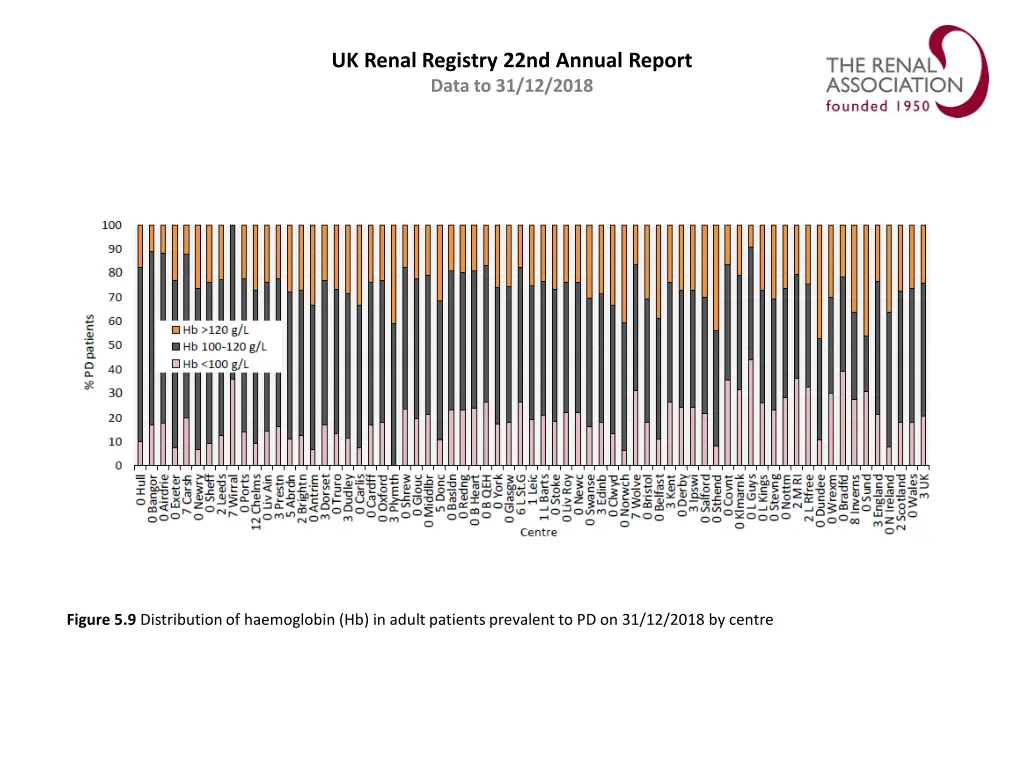 uk renal registry 22nd annual report data 8
