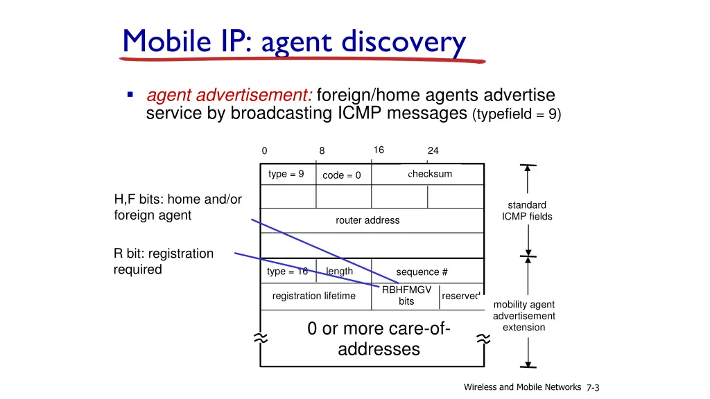 mobile ip agent discovery