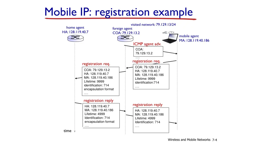 mobile ip registration example