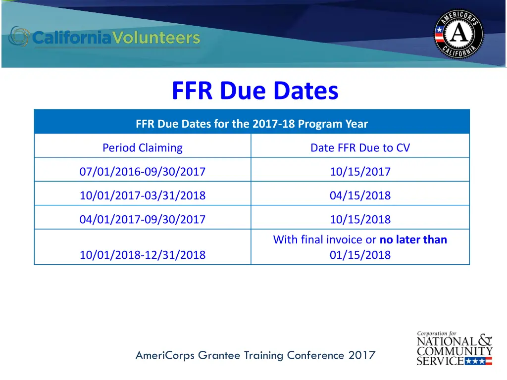 ffr due dates