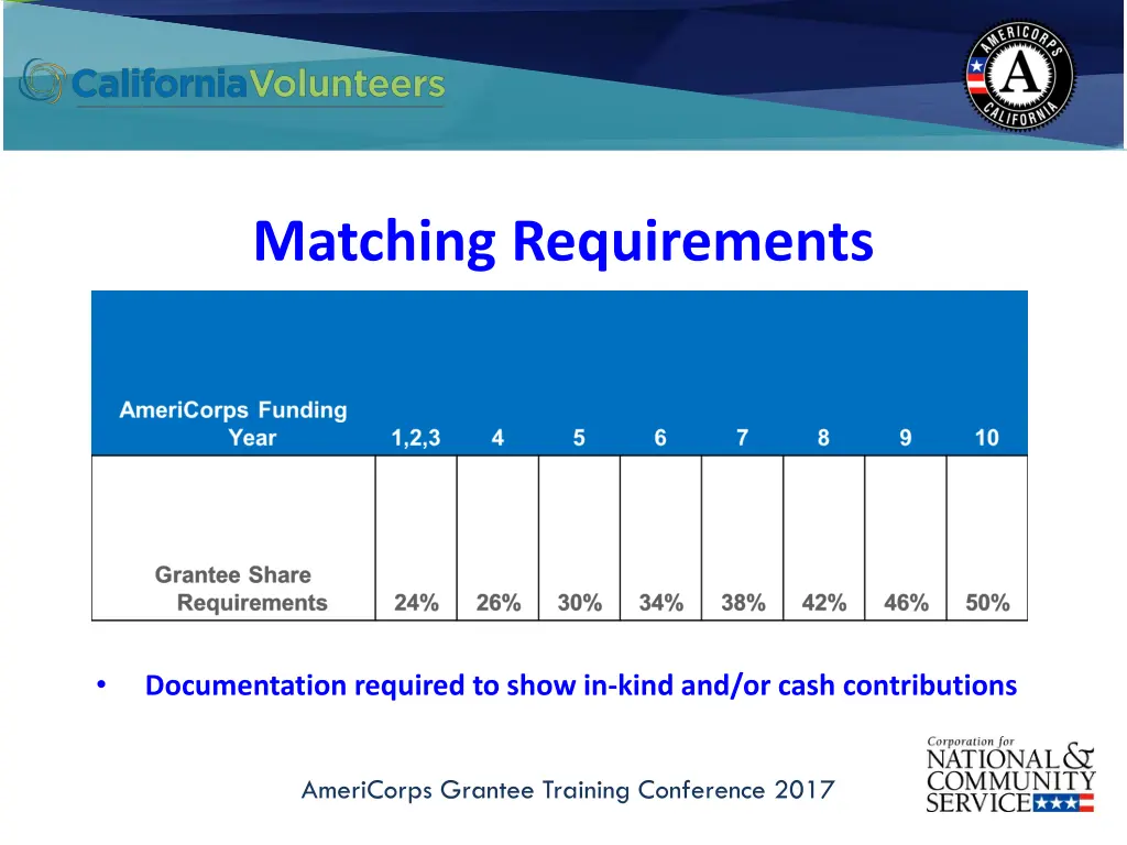 matching requirements