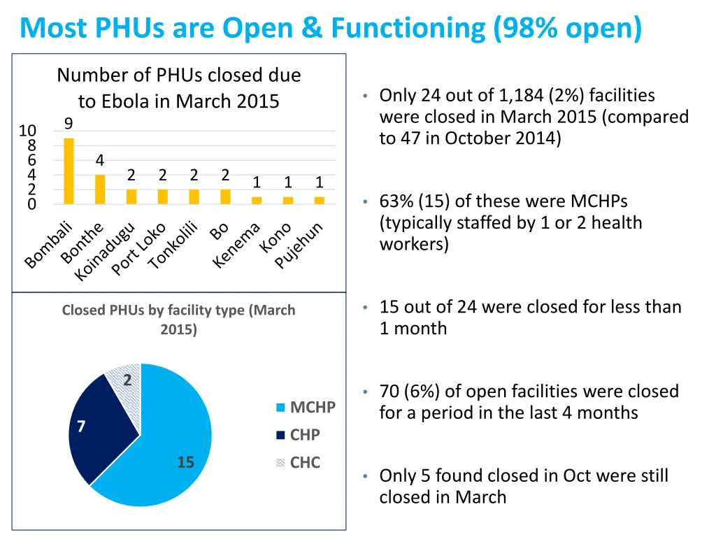 most phus are open functioning 98 open