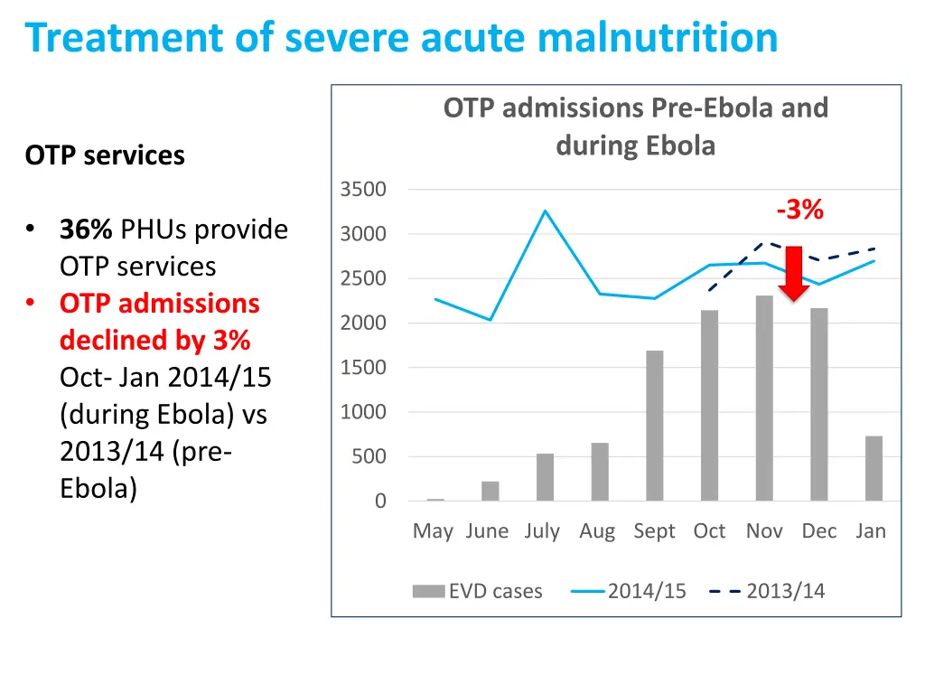 treatment of severe acute malnutrition