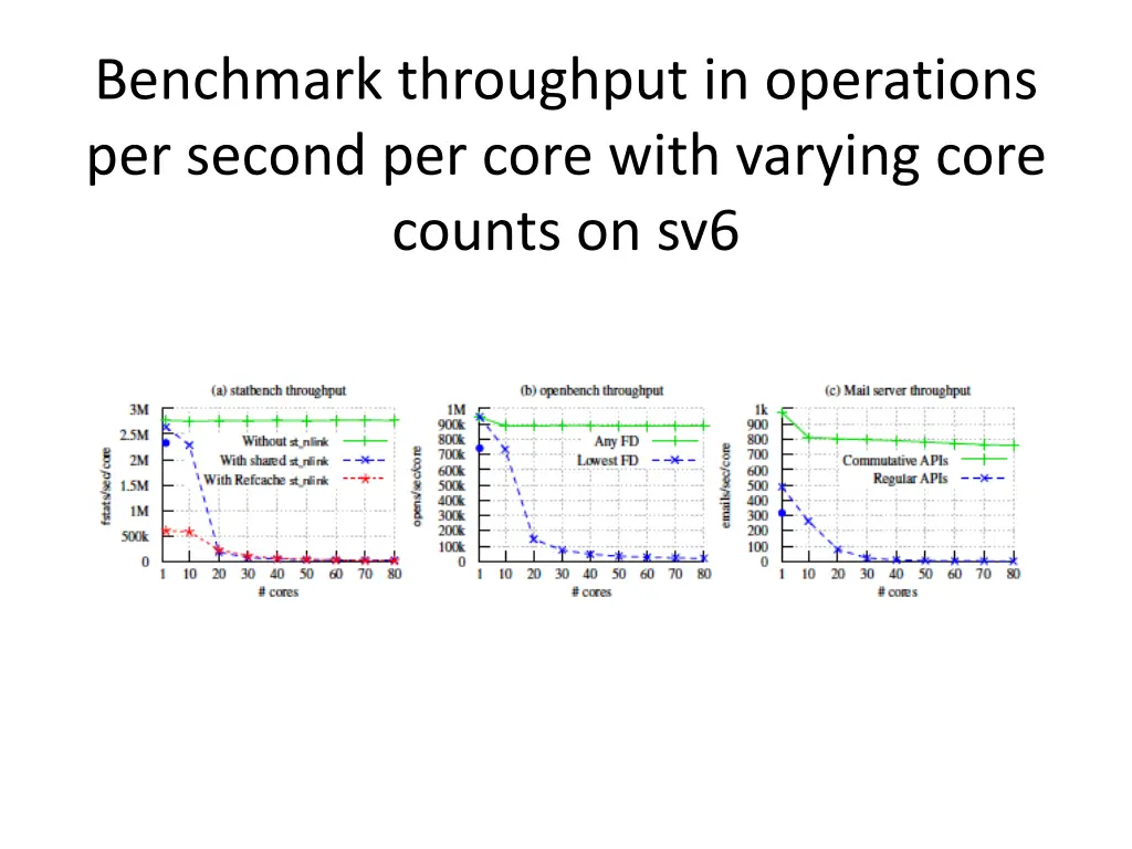 benchmark throughput in operations per second