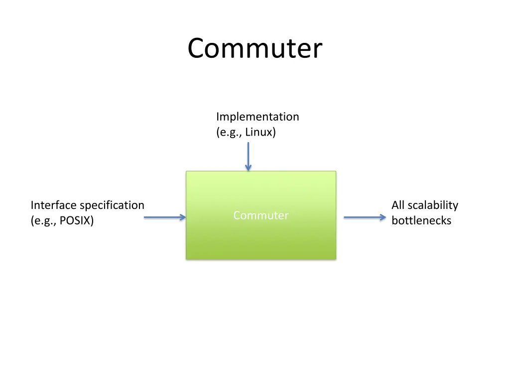 commuter