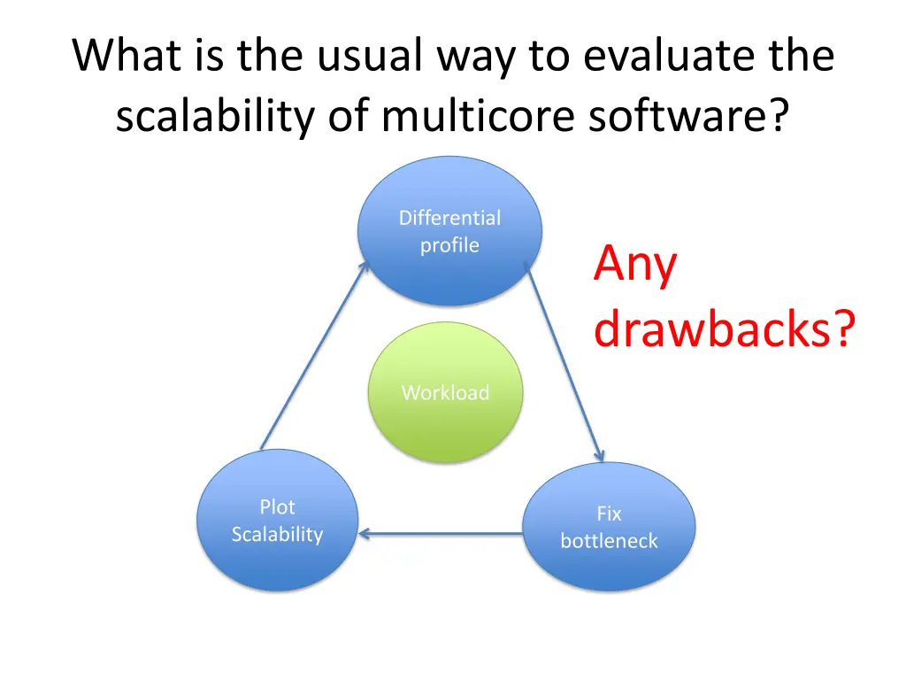 what is the usual way to evaluate the scalability