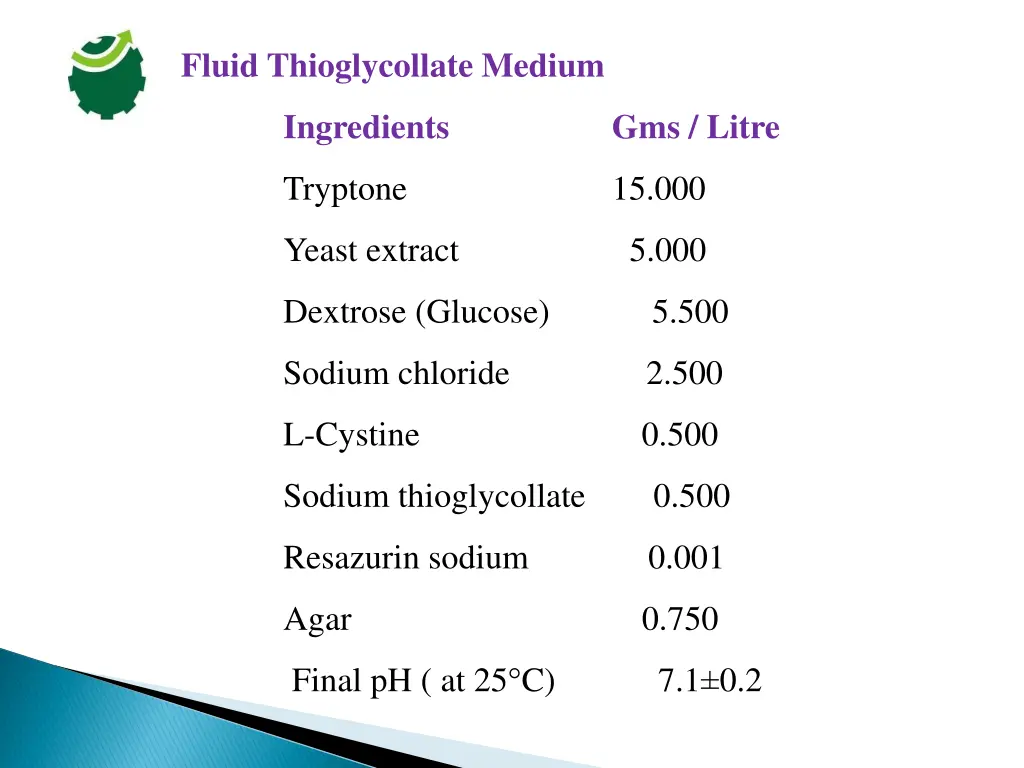 fluid thioglycollate medium