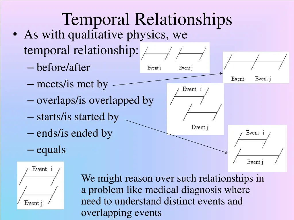 temporal relationships as with qualitative