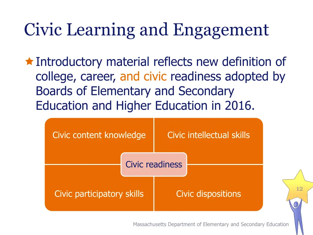 civic learning and engagement