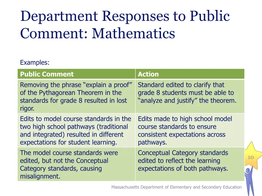 department responses to public comment mathematics