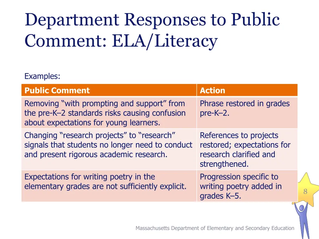 department responses to public comment