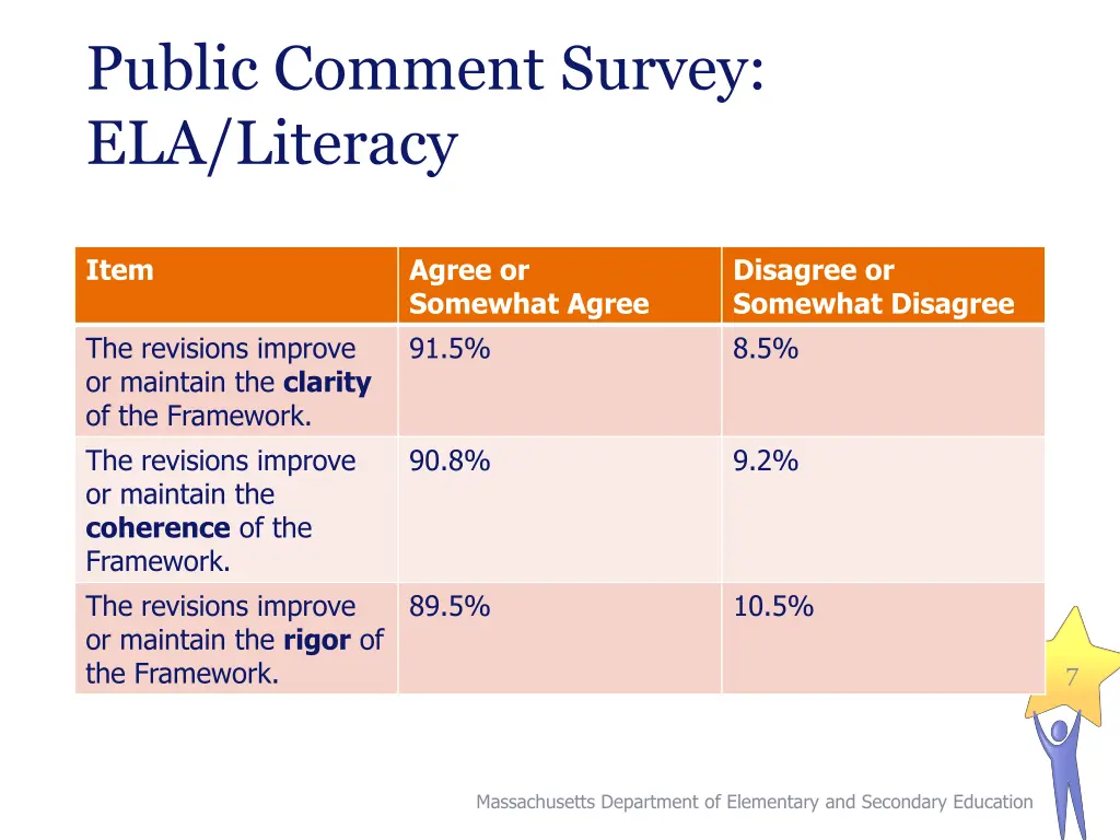 public comment survey ela literacy