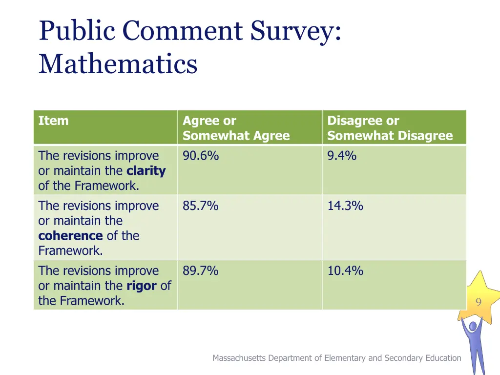 public comment survey mathematics