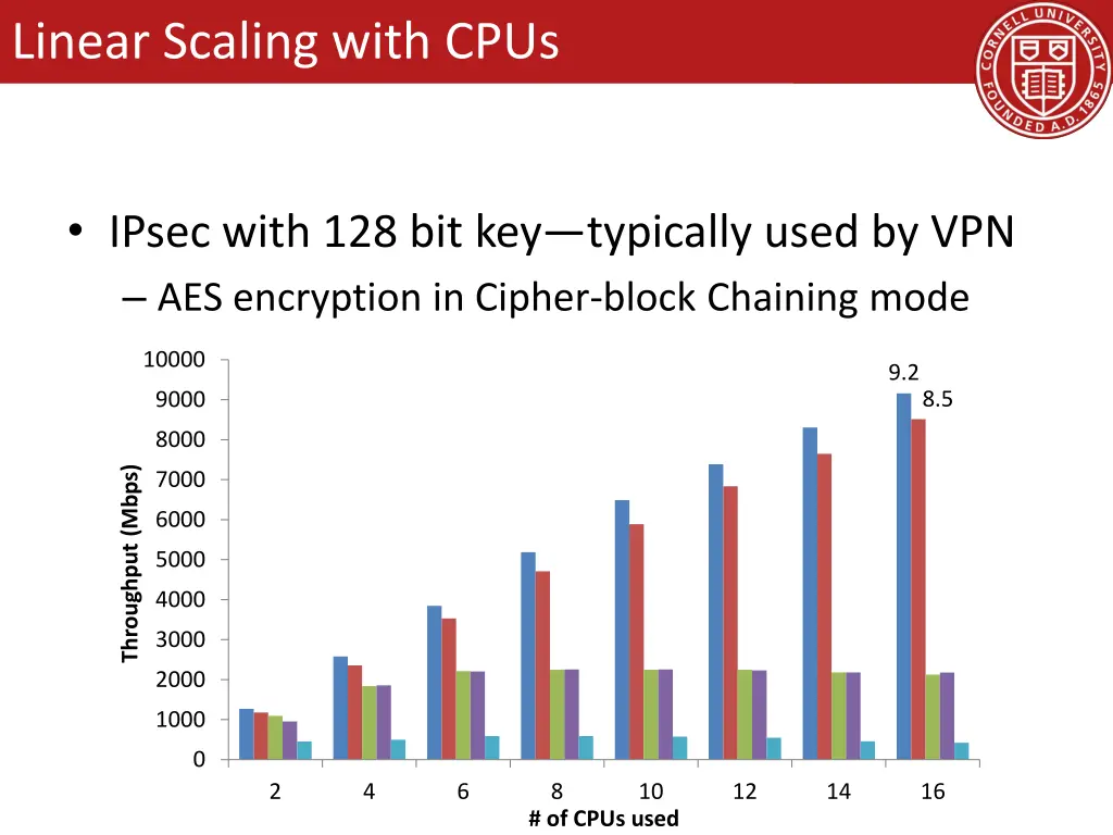 linear scaling with cpus