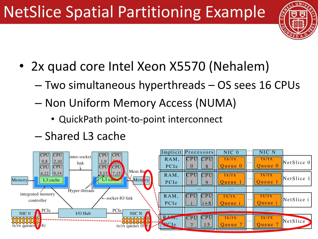 netslice spatial partitioning example