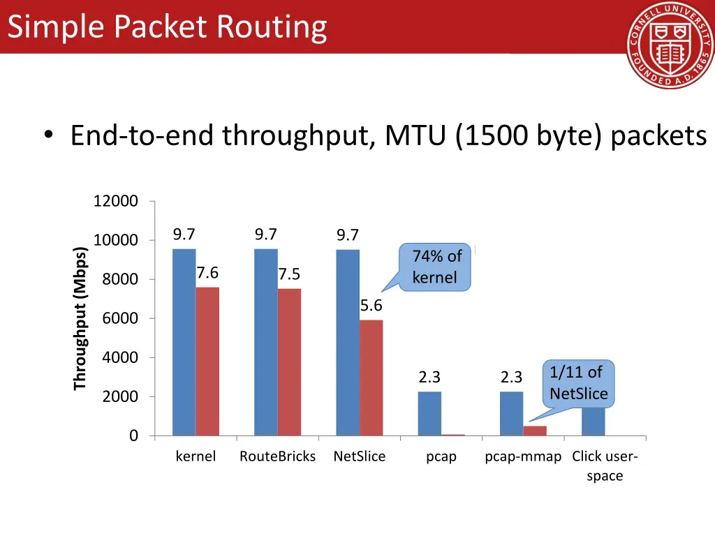 simple packet routing