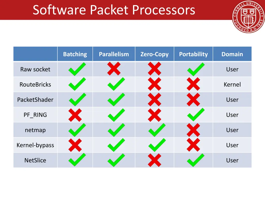 software packet processors 2