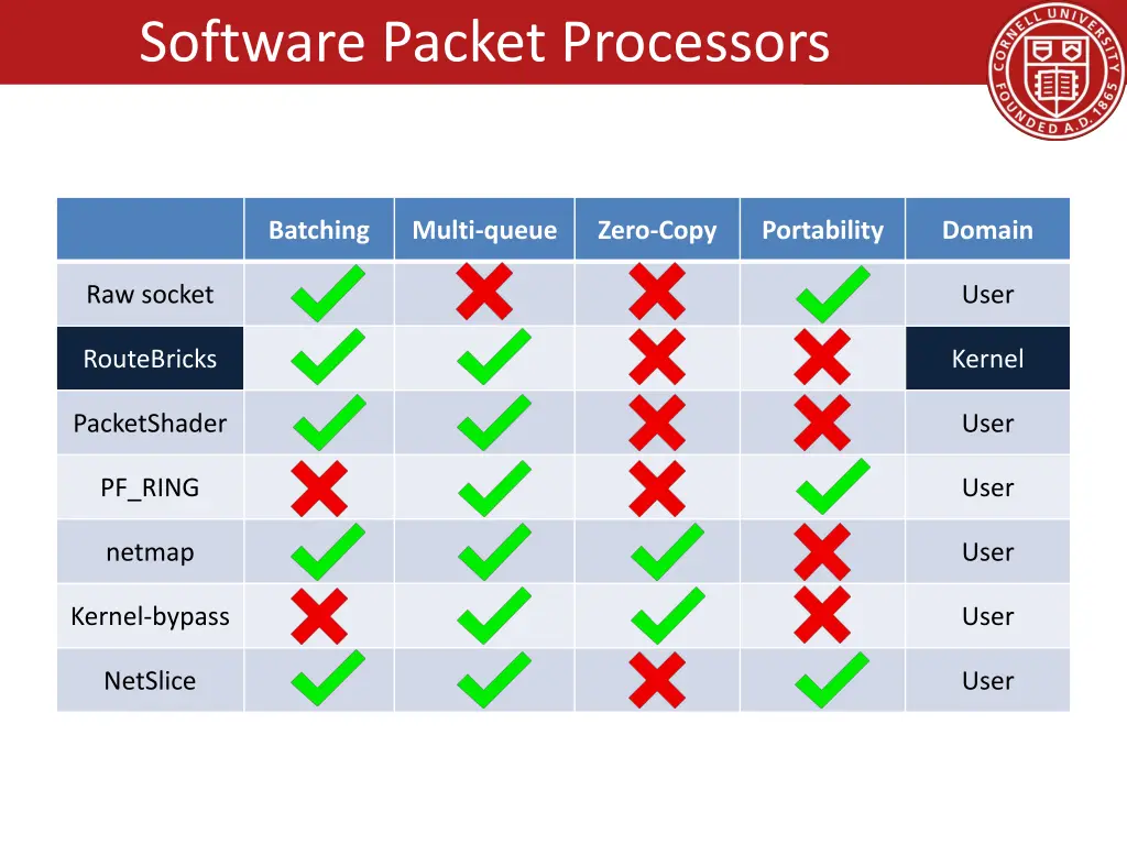 software packet processors 4